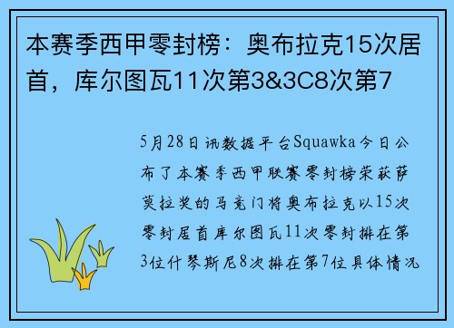 本赛季西甲零封榜:奥布拉克15次居首,库尔图瓦11次第3&3C8次第7